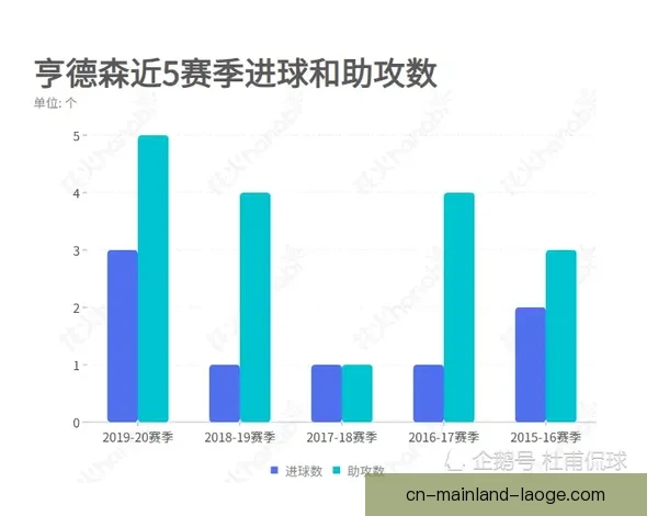 迪巴拉对阵利物浦亚洲杯关键数据背后逻辑深度解析比赛走势与胜负启示